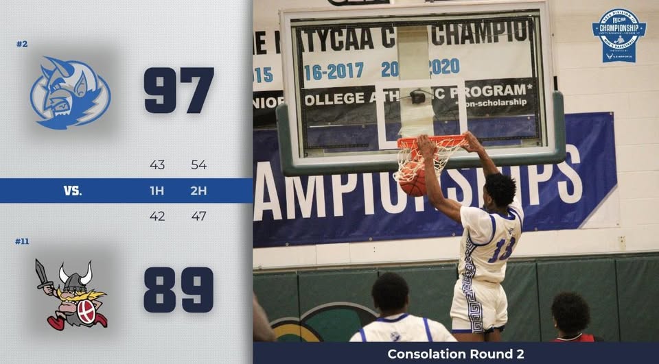 Riverland Picks Up NJCAA National Tournament Win 90-82 Over Ridgewater