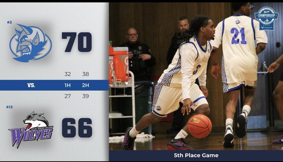 Riverland Picks Up NJCAA National Tournament Win 70-66 Over Joliet